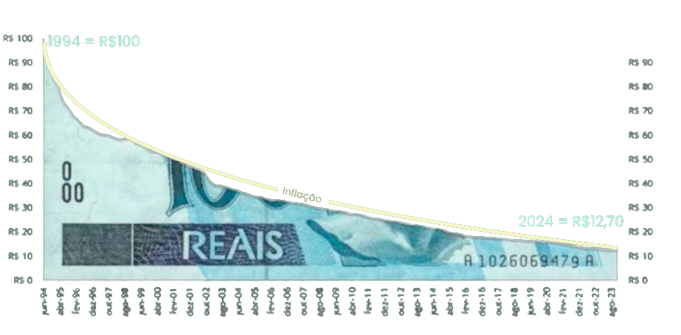 Bitcoin do Zero - Sun7